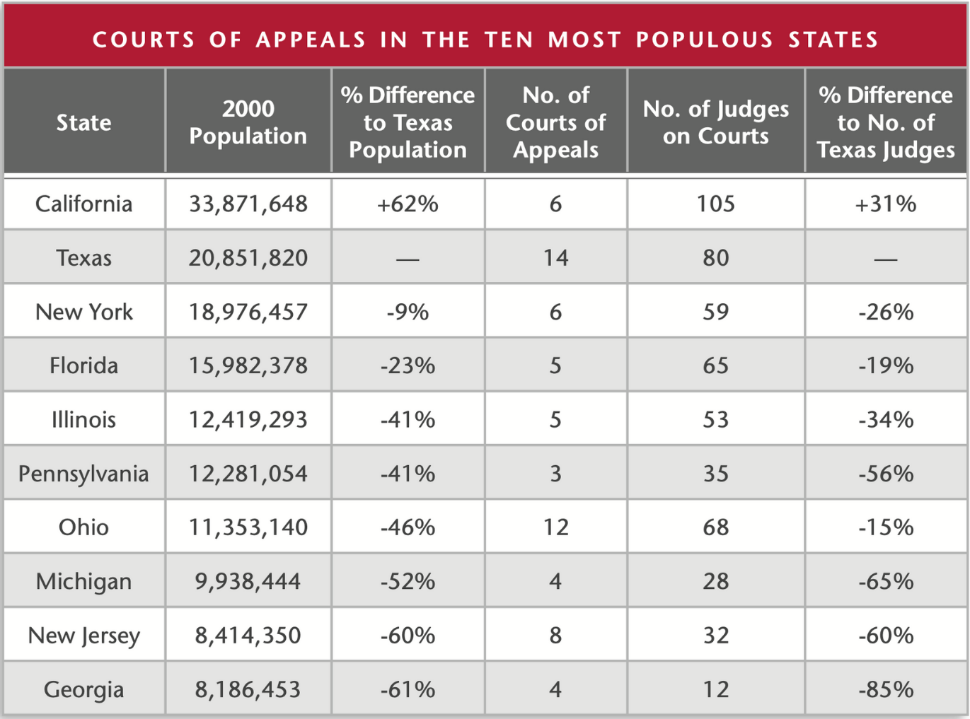 Race to the Courthouse: The role of Declaratory Judgements in