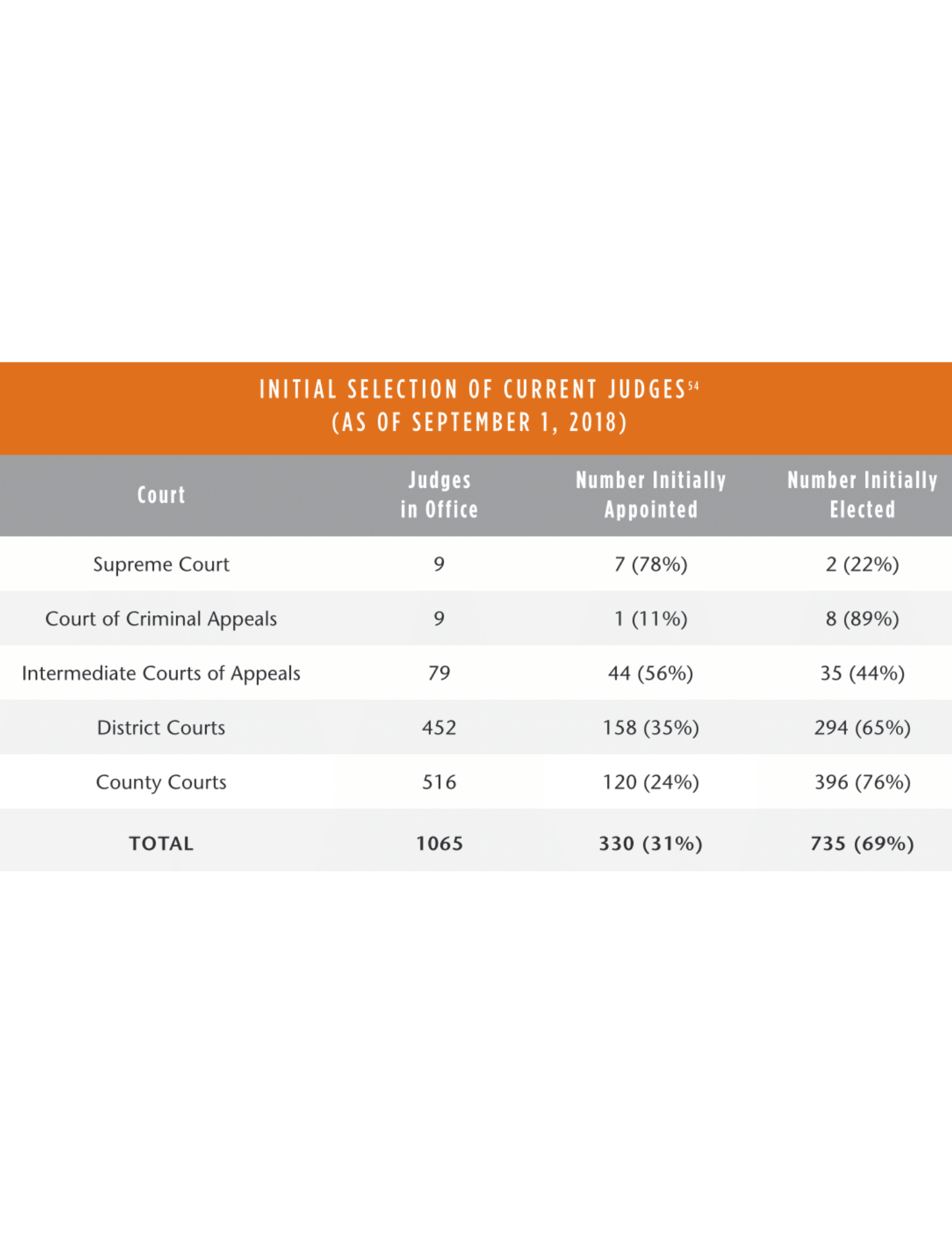 TLRJudicialSelectionCharts1 TLR Foundation
